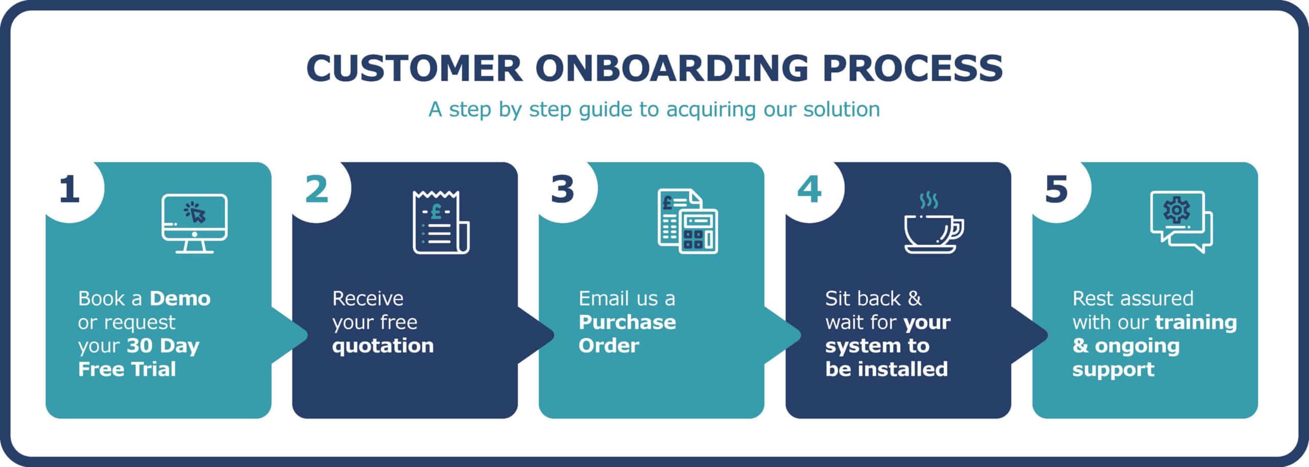 Customer Onboarding Process